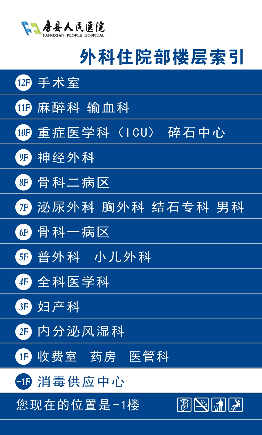 外科住院部楼层分布.jpg